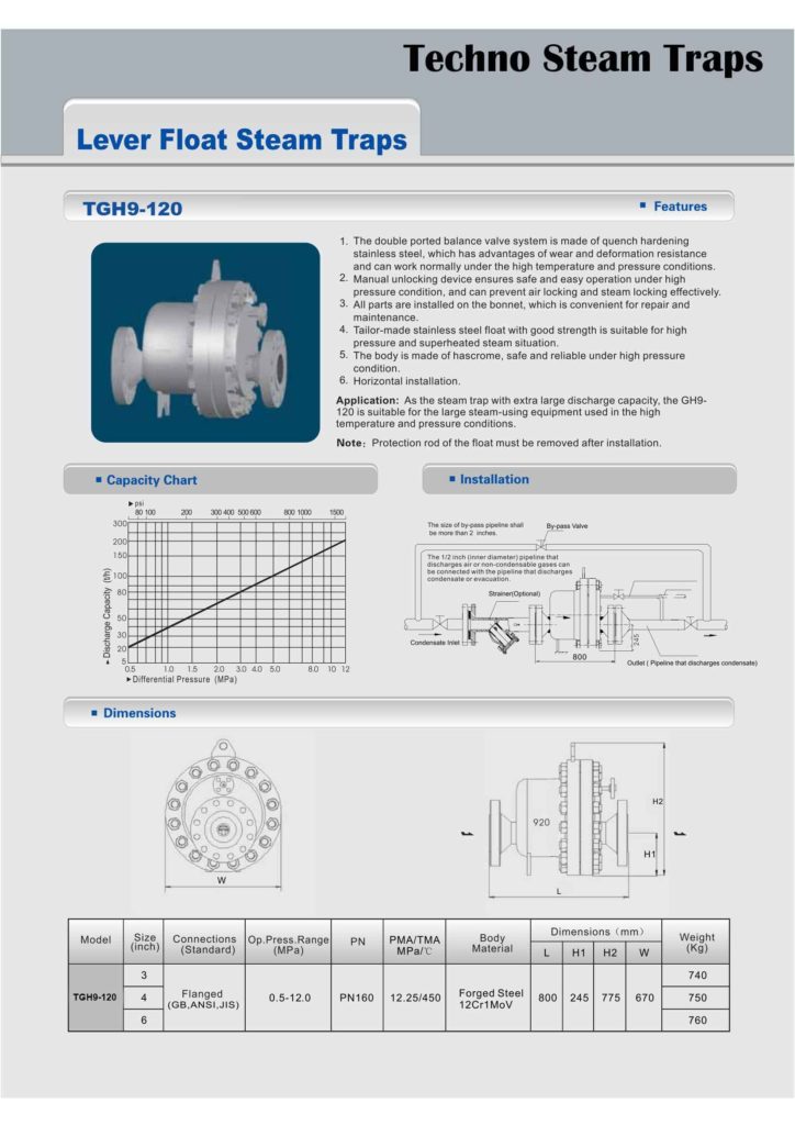 mk TGH9-120