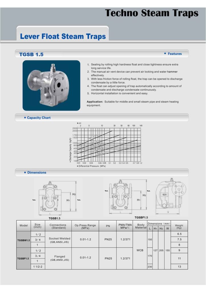 mk TGSB 1.5